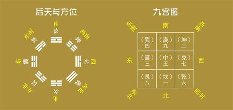 五行九宮|九宮八卦與五行對應關係，九宮對應方位及八卦代表事。